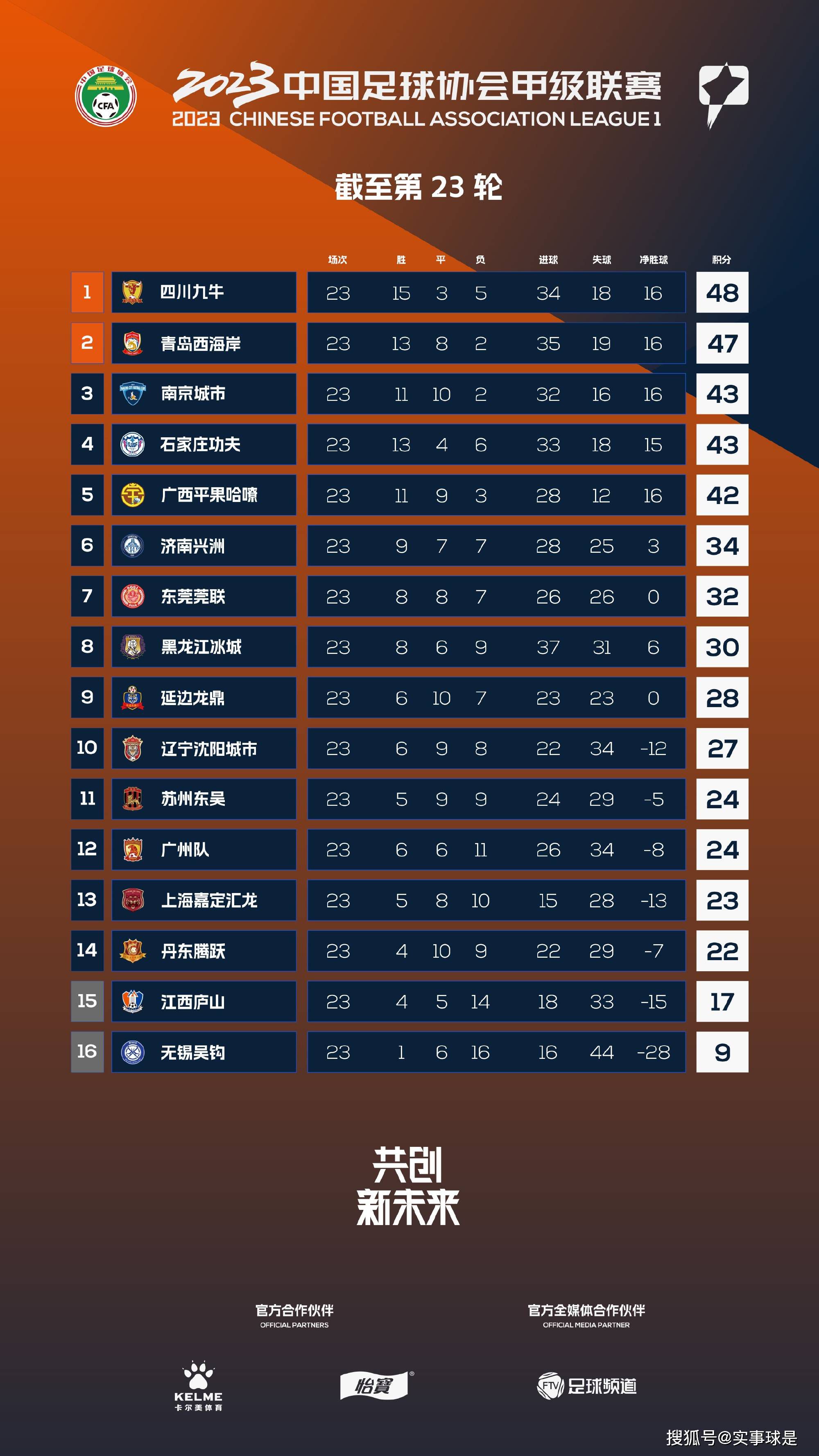 此外，活动现场还邀请到曾参加75年登珠峰行动的桑珠、夏伯渝两位前辈回顾登峰经历，戏里戏外两代;攀登者同框齐聚组成最强;攀登者联盟